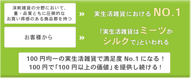株式会社ワッツの宣言内容